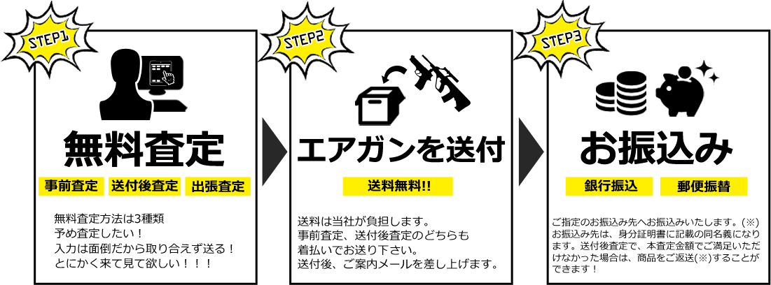 買取STEP